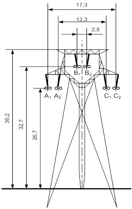 double circuit overhead lines operated self compensation (DCOL) are shown, respectively